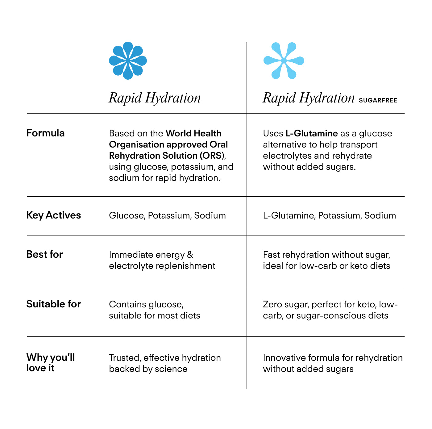 Rapid_Hydration_Comparison.jpg